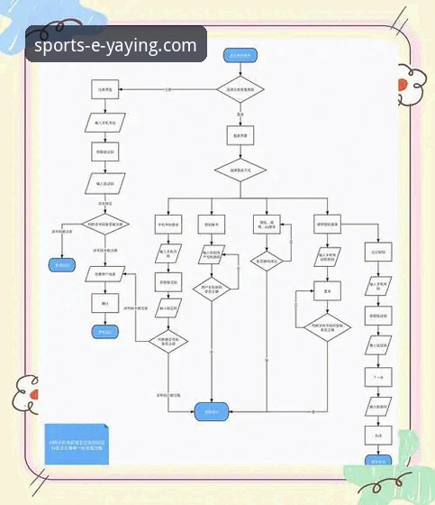 亚盈体育平台注册体验深度评测：从下载到登录的全流程解析