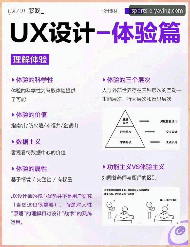 亚盈体育平台如何通过7Z9K内容提升用户体验？一次技术深度评测